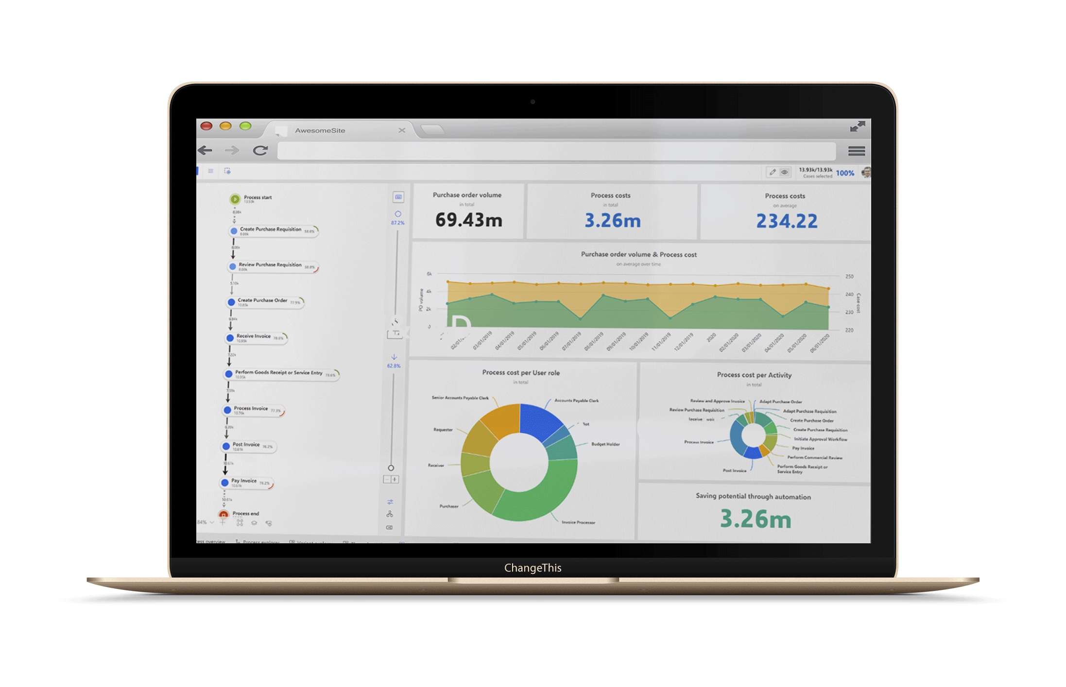 Esra Process Mining Software